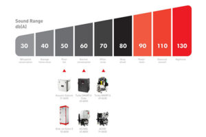 Read more about the article Six key steps in designing a successful dental clinic
